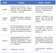 <b>具身智能复合挪动机械人财产成长蓝皮书</b>