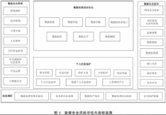 GBT45577-2025《数据平安手艺 数据平安风险评估方式